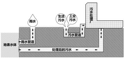 智能雨污分流井的安装流程