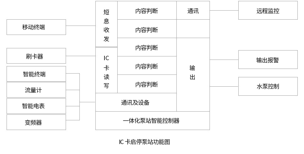 功能.jpg