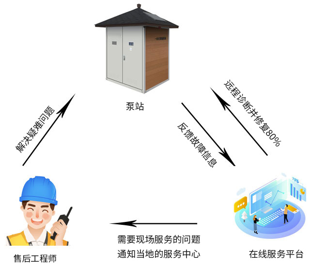 诊断.jpg
