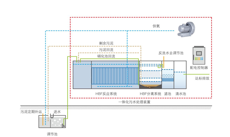 流程.png