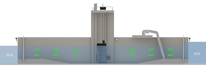 新型一体化泵闸.jpg
