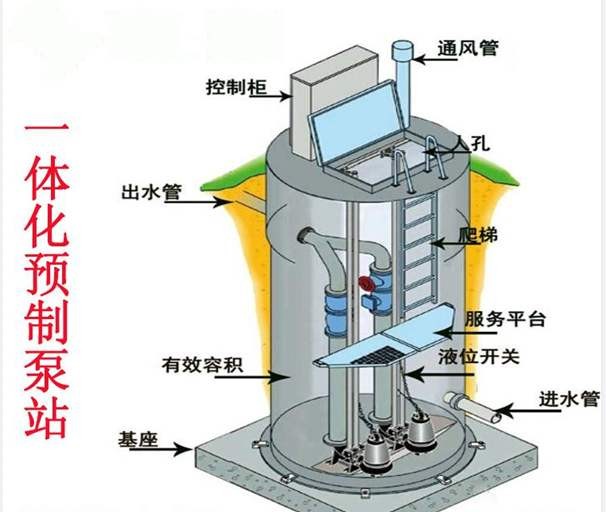 一体化泵站的结构.jpg
